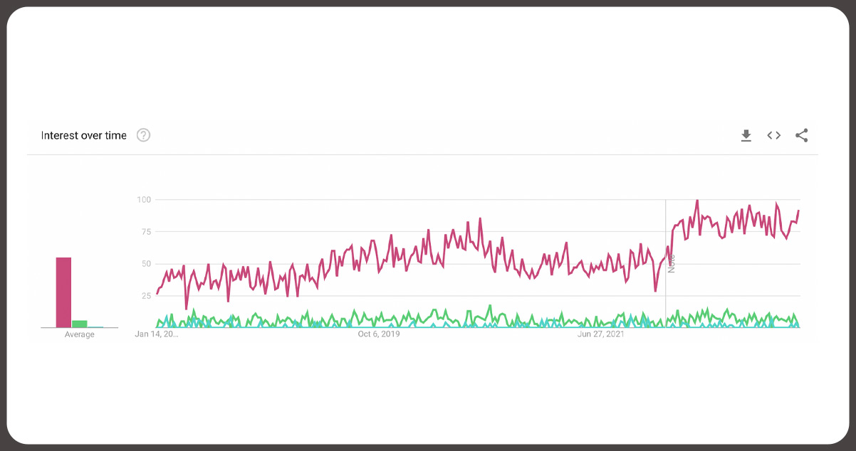 Unveiling-Hidden-Insights-with-Web-Scraping